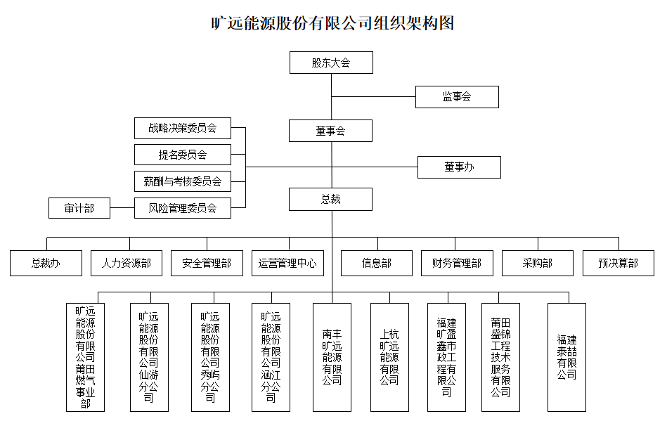 2026.4.8能源組織架構(gòu).png